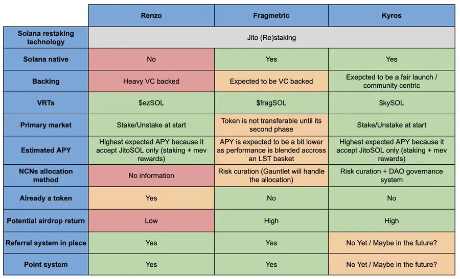 解读Jito再质押,如何最大化SOL收益?